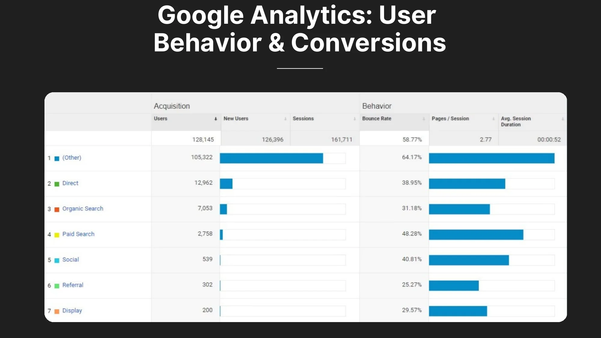 F4irly Keyword Analysis