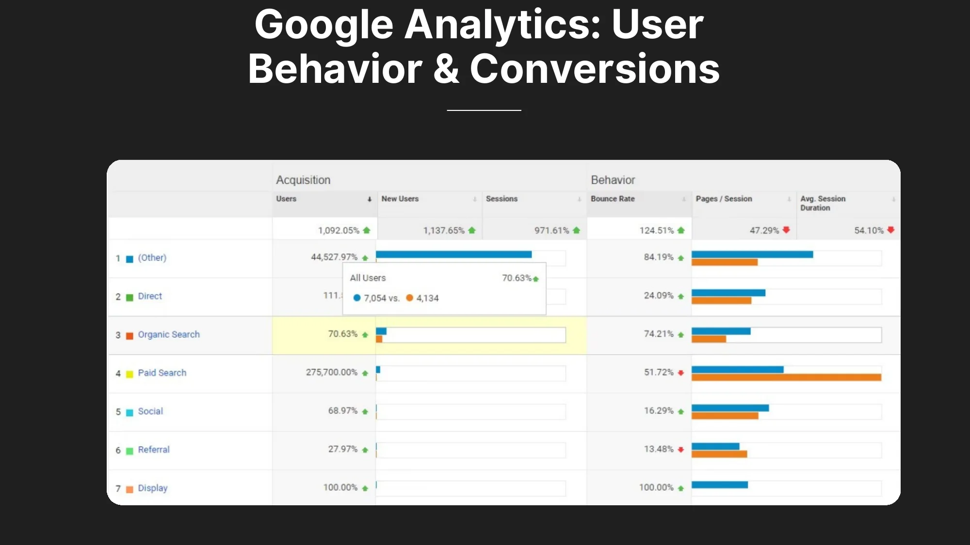 F4irly Backlink Profile