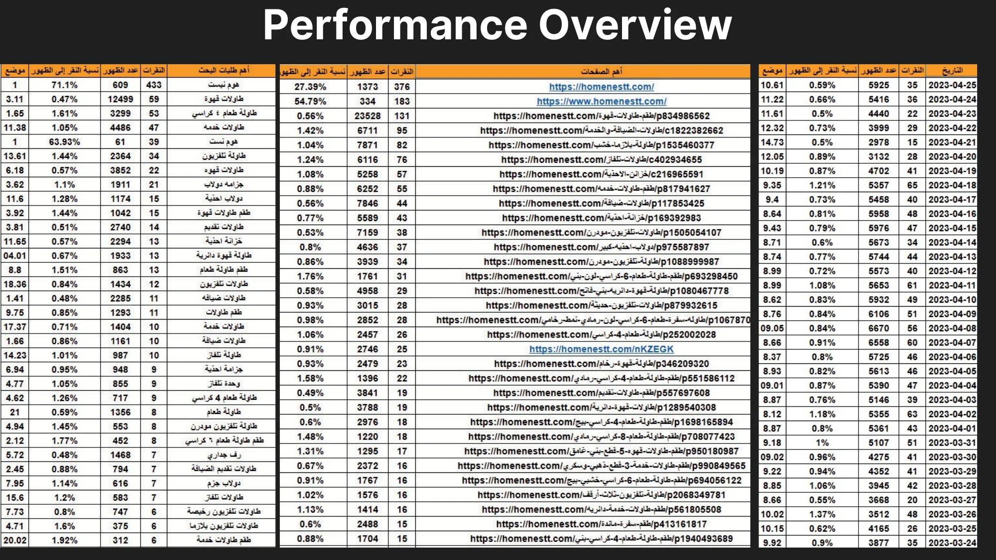 Homenestt Performance