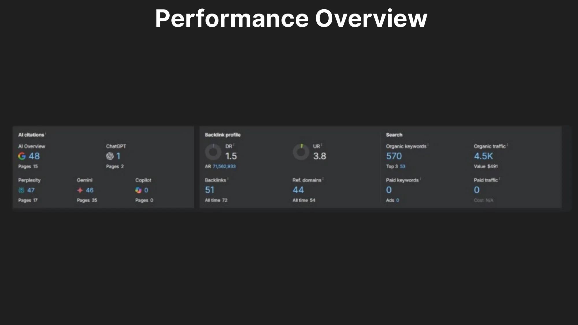 Karseell AI Citations