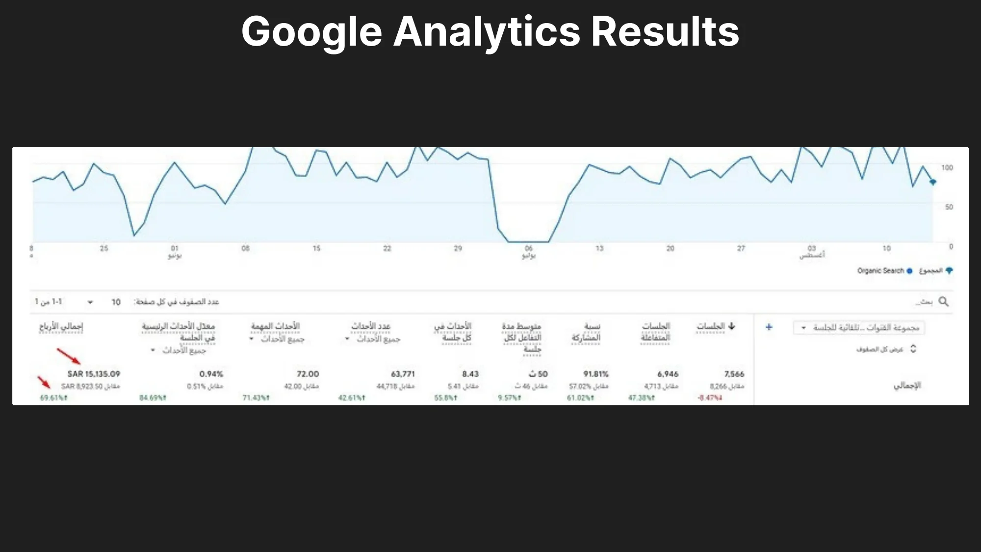 Karseell Analytics